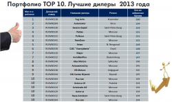 Автобан-Запад-Плюс вошел в ТОП-10 лучших дилеров Volkswagen в России по итогам 2013 года