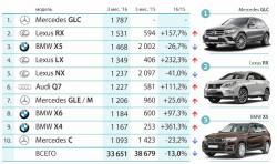  Mercedes-Benz GLC-Klasse возглавил рейтинг самых продаваемых автомобилей премиум-класса